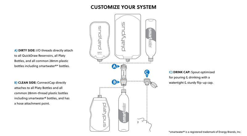 Platypus Quickdraw 1L