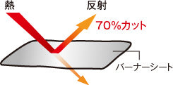 Uniflame Burner Sheet