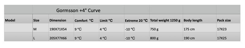 Nordisk Gormsson +4C Curve