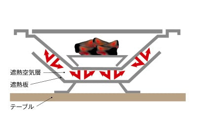 Uniflame UF Tough Grill Sus-TG
