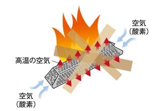 Uniflame Metal Firewood