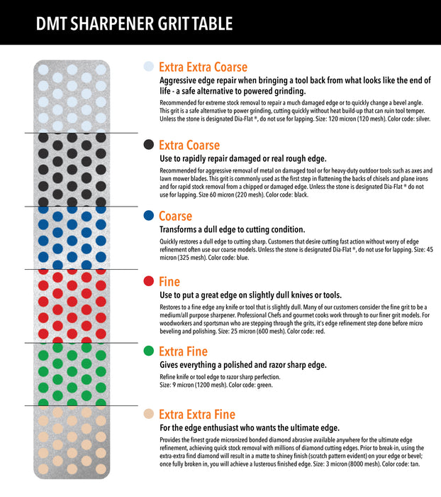 DMT Dia-Sharp Credit Card Sharpener (D3EFC)