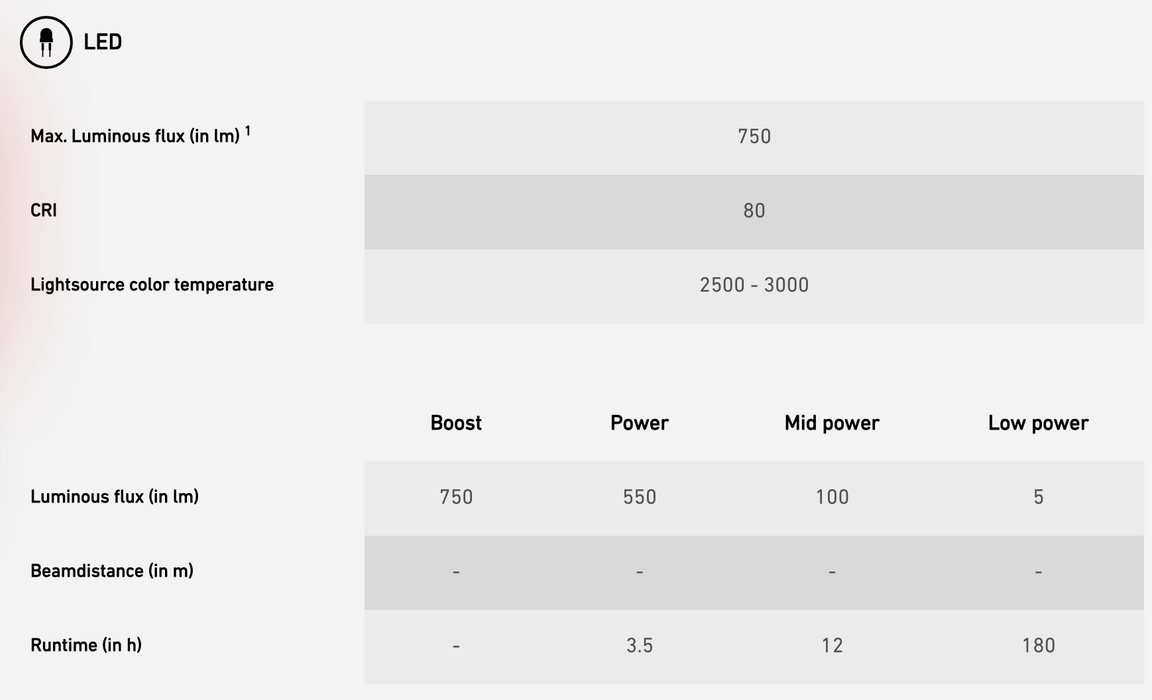 Ledlenser ML6 Connect WL Lantern