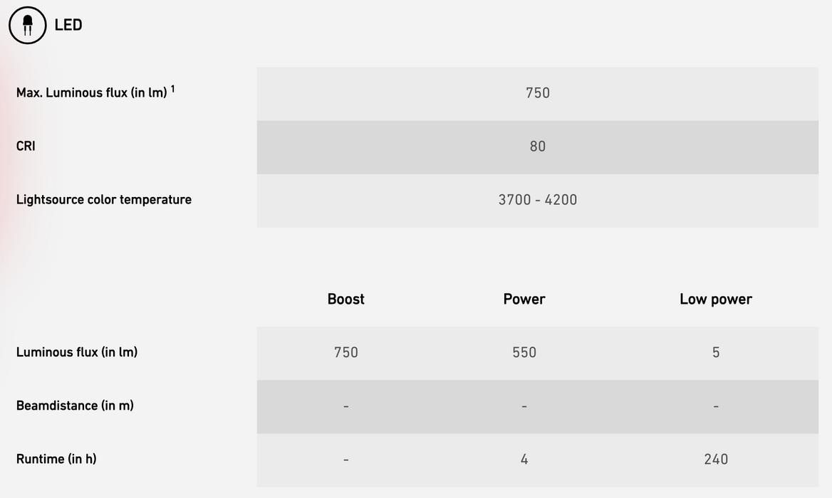 Ledlenser ML6 Lantern