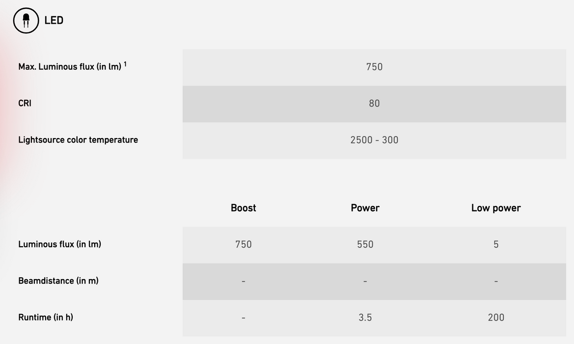 Ledlenser ML6 Warm Light Lantern