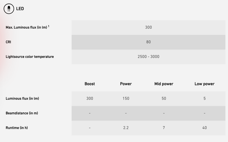 Ledlenser ML4 Lantern Japan Limited Edition