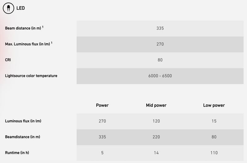 Ledlenser P6R Core QC