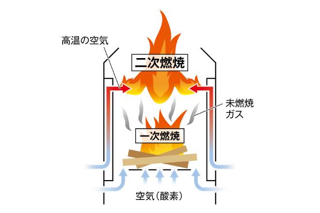 Uniflame Burn Stove