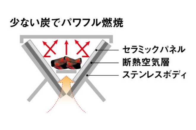 Uniflame Unicera TG-Ⅲ