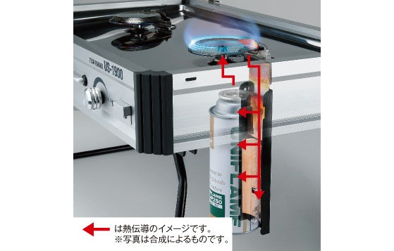 Uniflame Twin Burner US-1900
