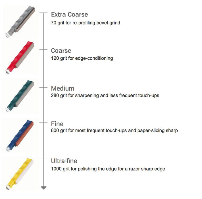 Lansky 5 Stone Professional (LKCPR)