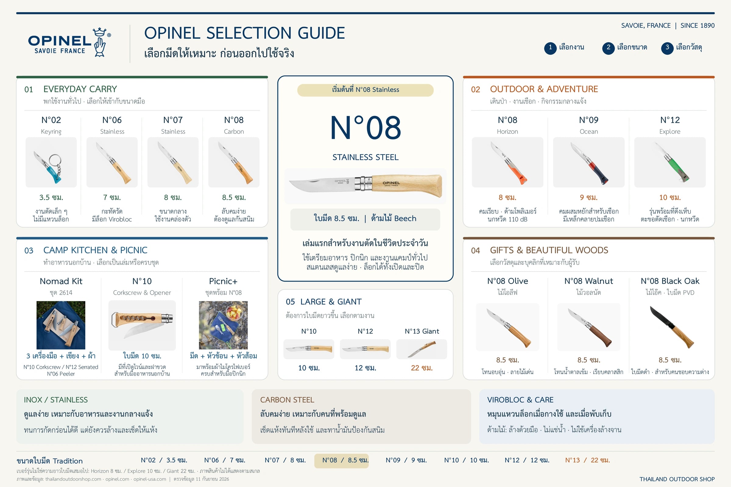 Opinel