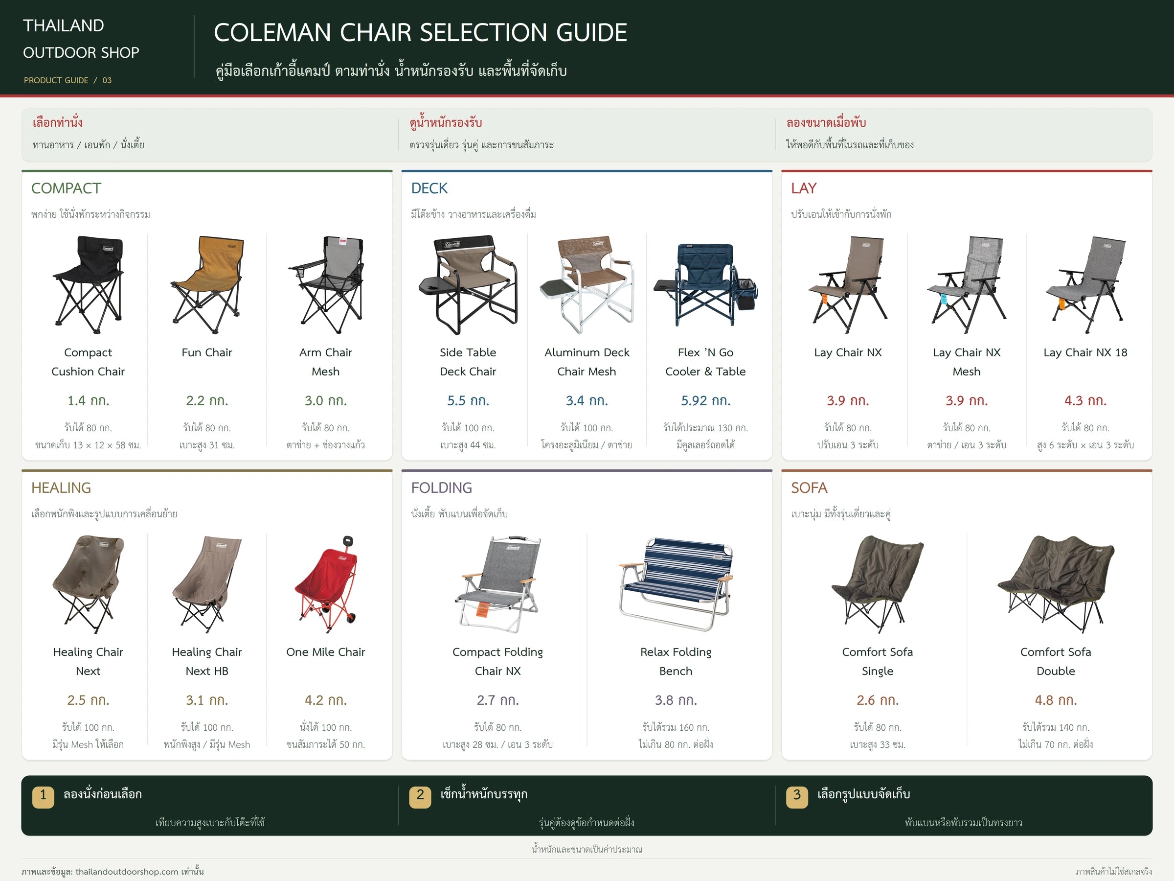 เก้าอี้ Coleman