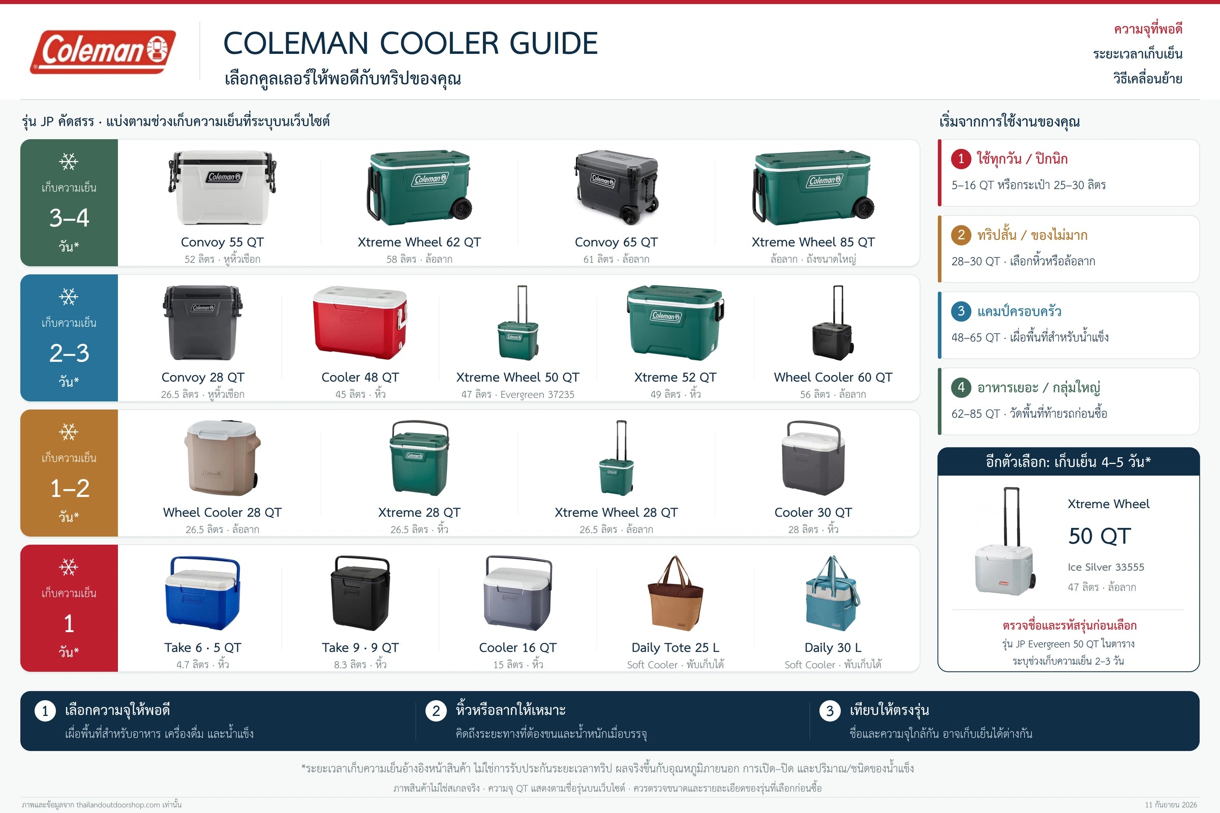 คูลเลอร์ Coleman
