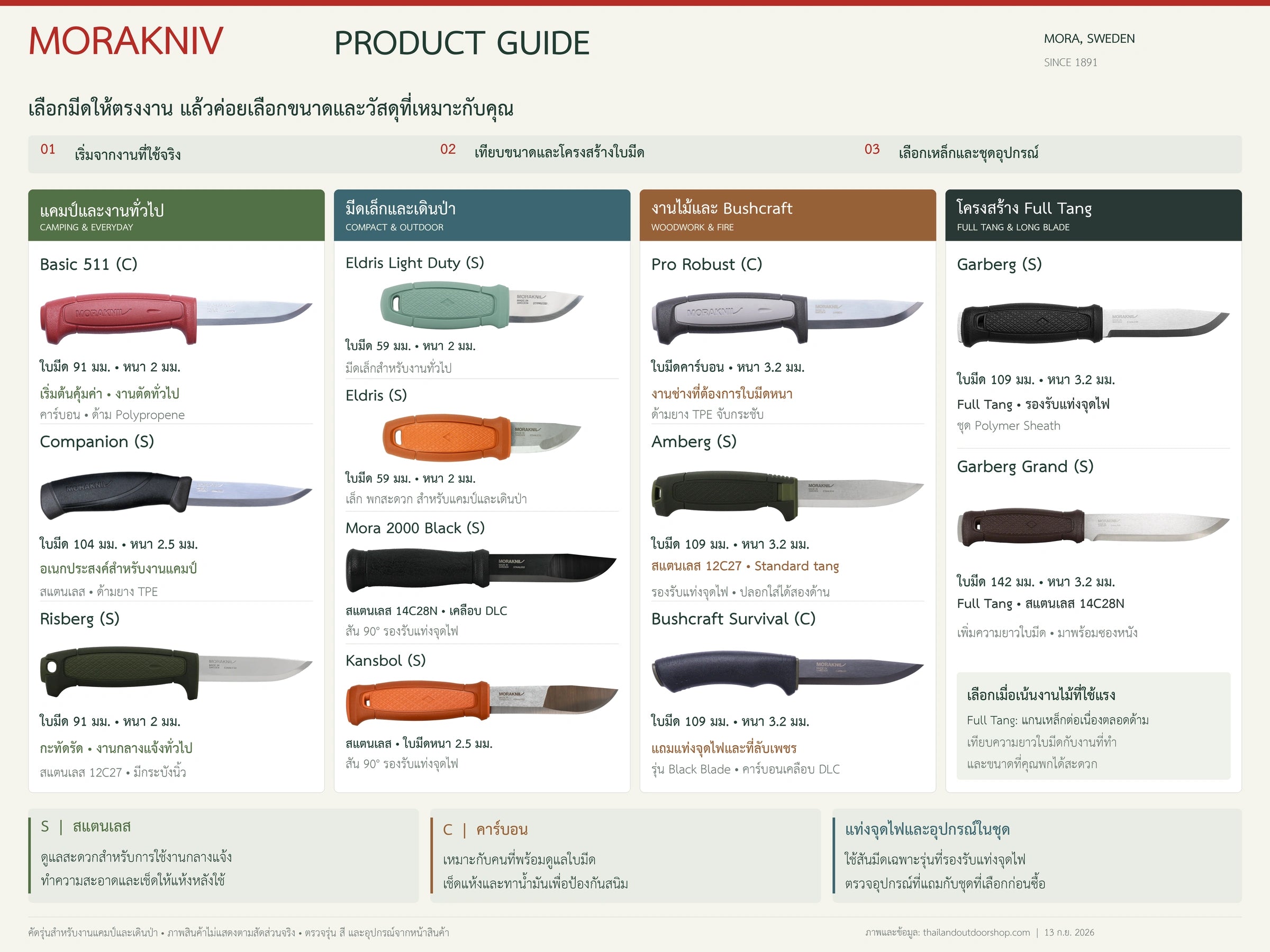 Morakniv