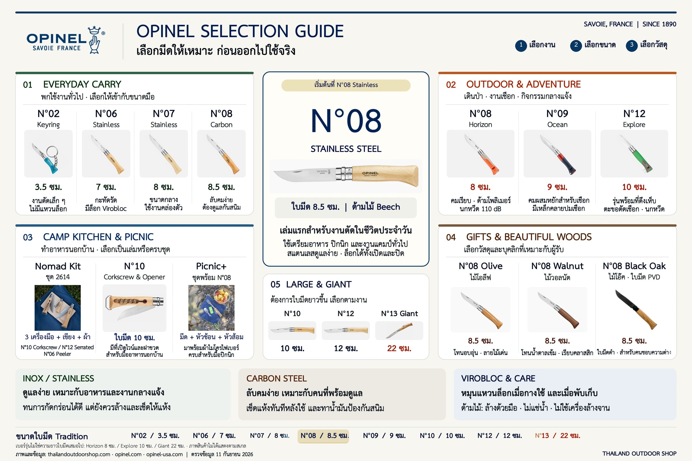 guide-knife