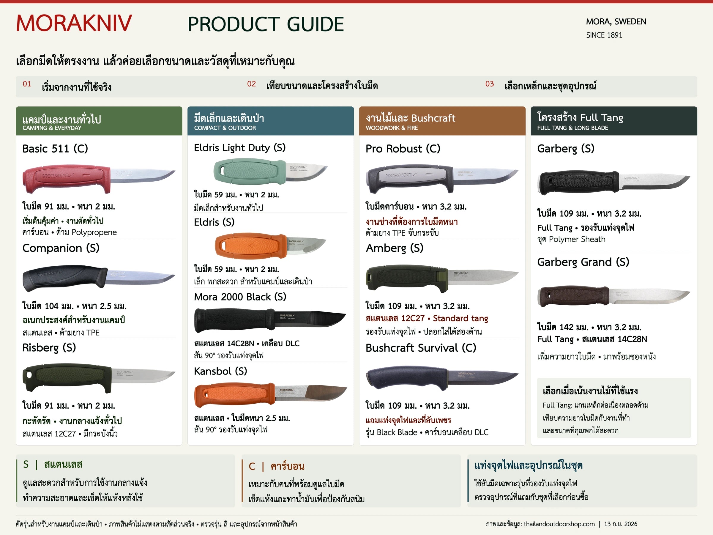 Morakniv