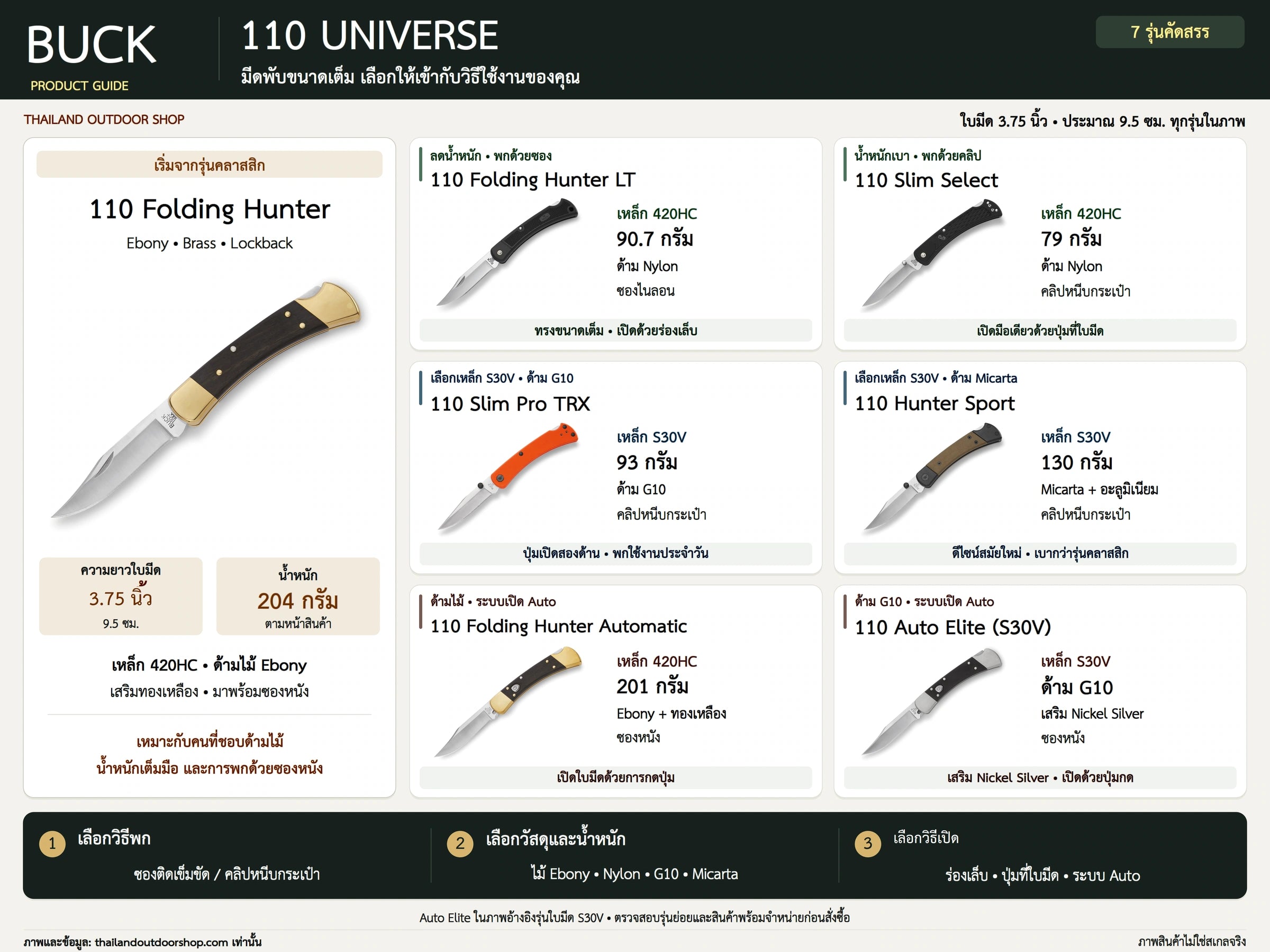 Buck 110