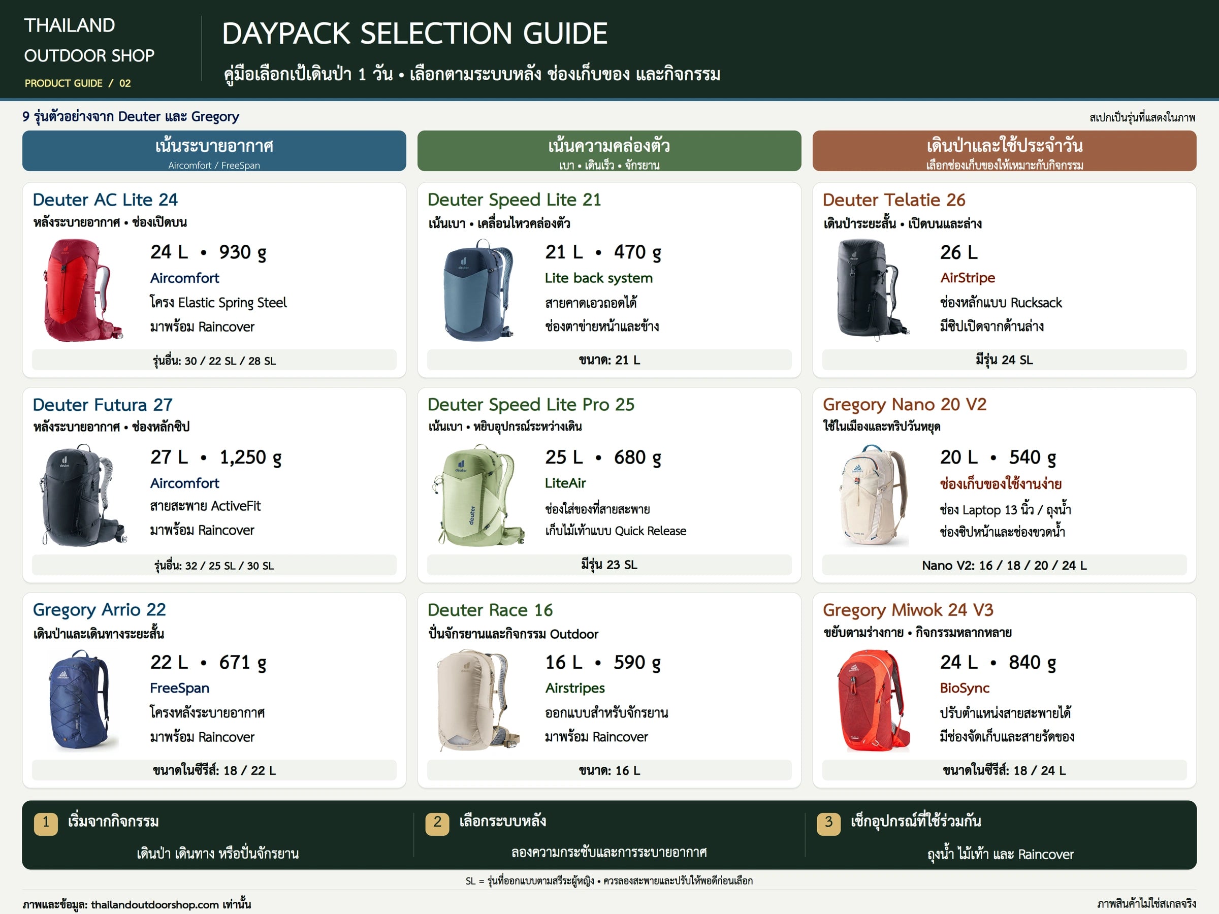 guide-pack