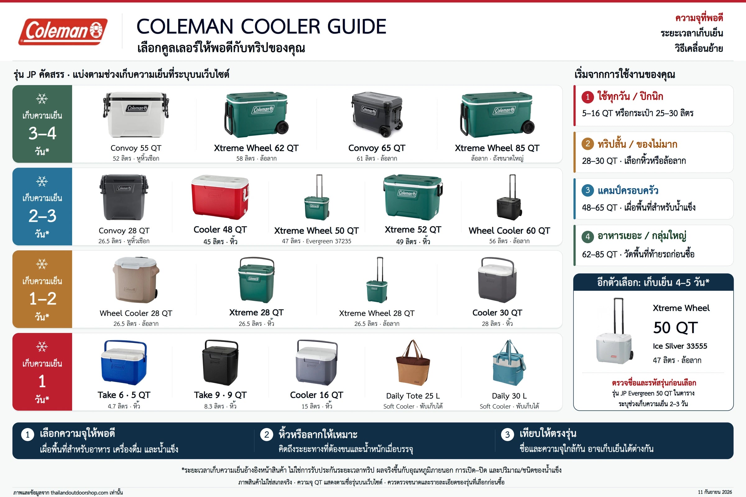 คูลเลอร์ Coleman