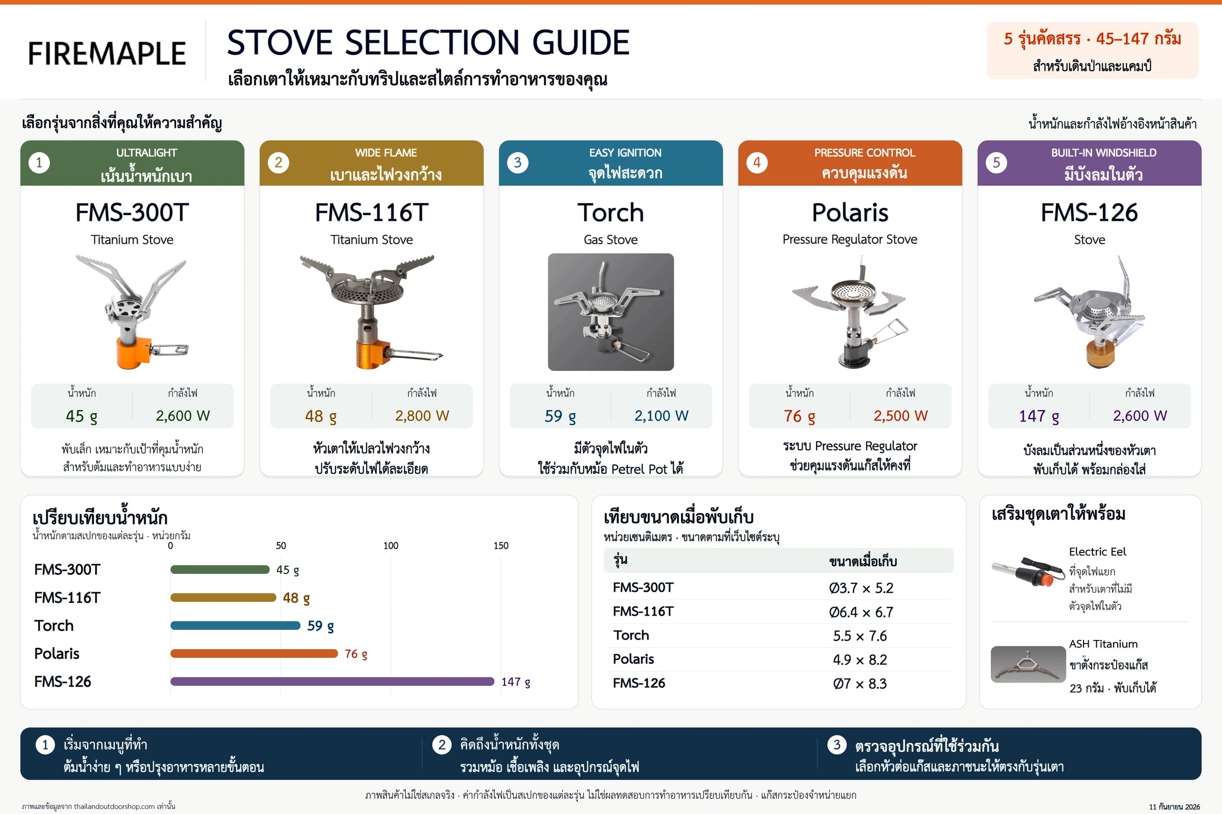 guide-fire