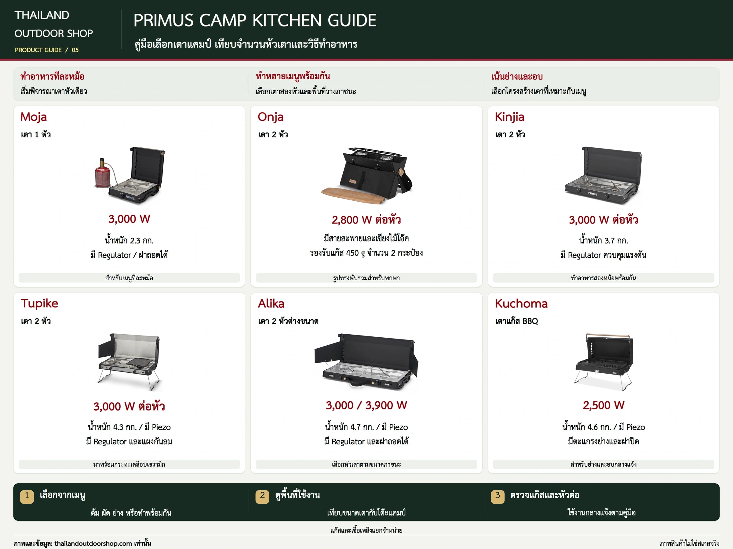 guide-kitchen