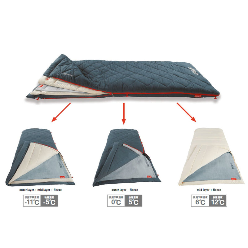 coleman multilayer schlafsack Coleman JP Multi Layer Sleeping Bag 34777 — Thailandoutdoorshop