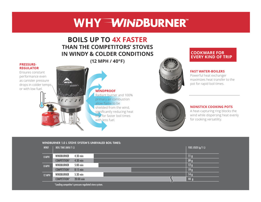MSR Windburner Duo System 1.8L